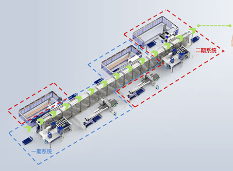 向“智能制造”跨越！百聯(lián)新上馬的制造線大開眼界
