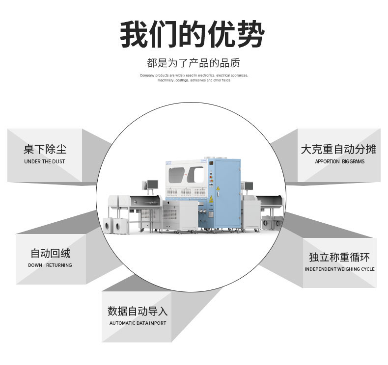 全自動稱重絨棉一體機(jī)DF-4605 全自動稱重絨棉一體機(jī)DF-4605